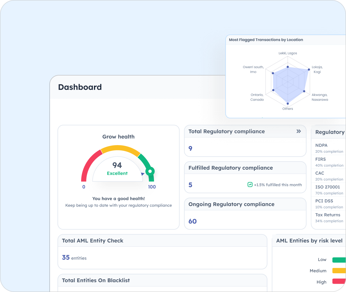 OrganizationBlindspot