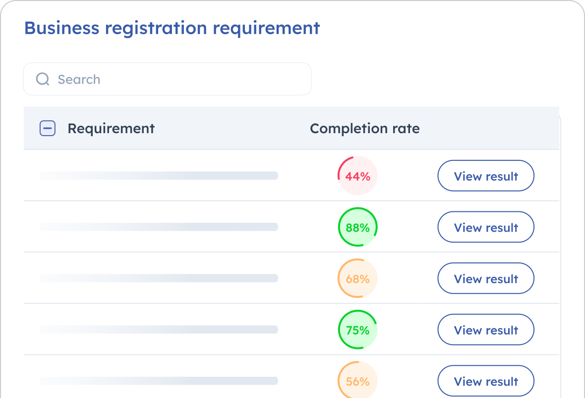 business-regisration-requirements
